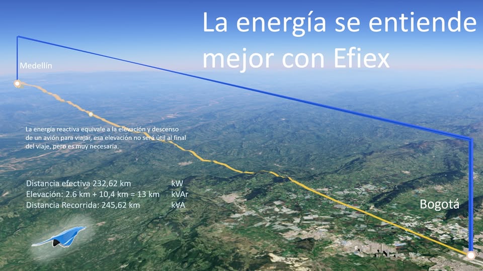 Energía Reactiva